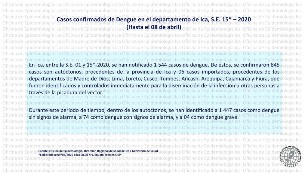 Diresa Ica se contradice en cifras de los casos de dengue en Ica