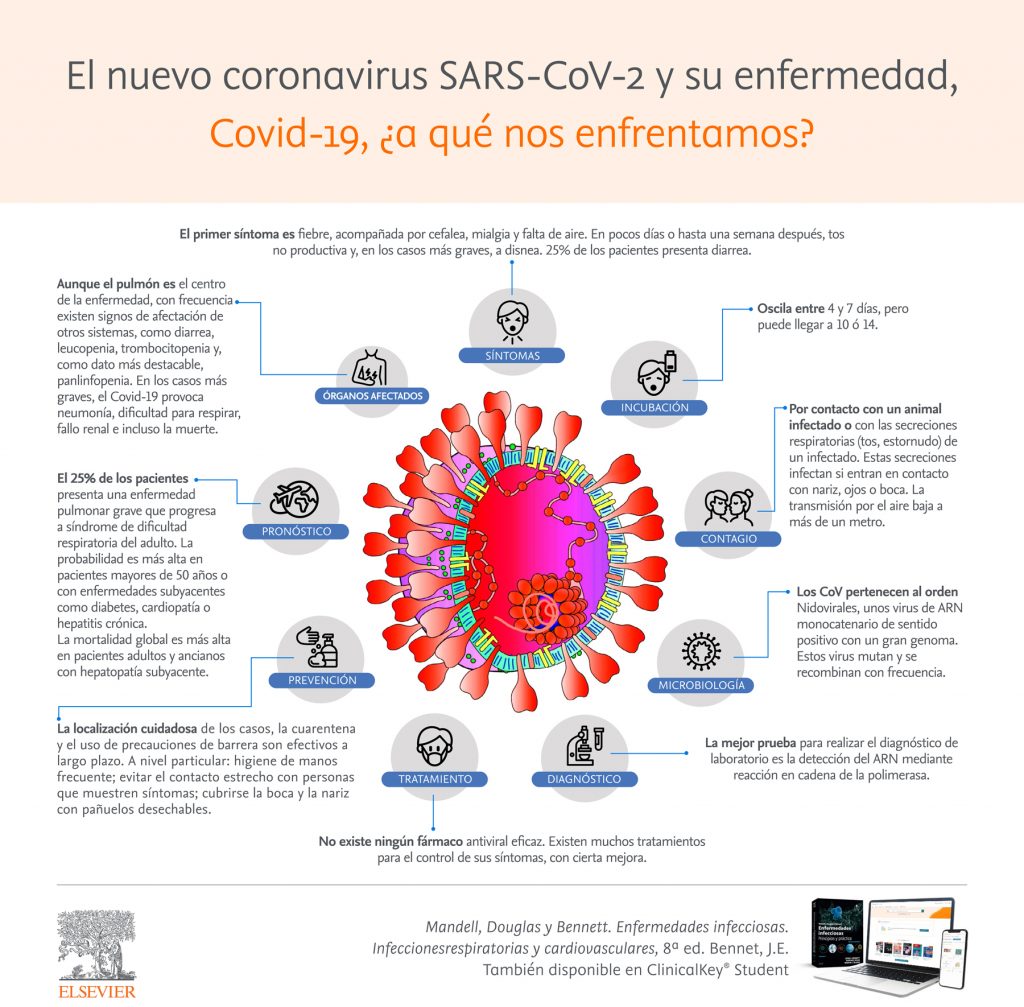 covid-19 en 193 países