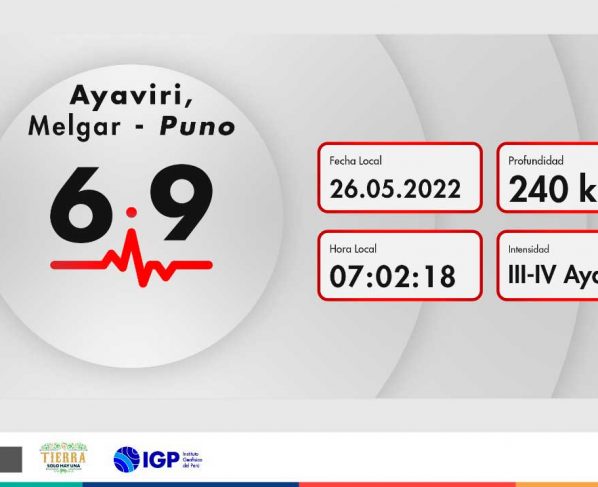 Sismo de magnitud M6.9 en Puno sacudió toda la región sur del Perú
