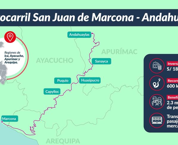 Ferrocarril Ica - Apurímac beneficiará a más de dos millones de personas